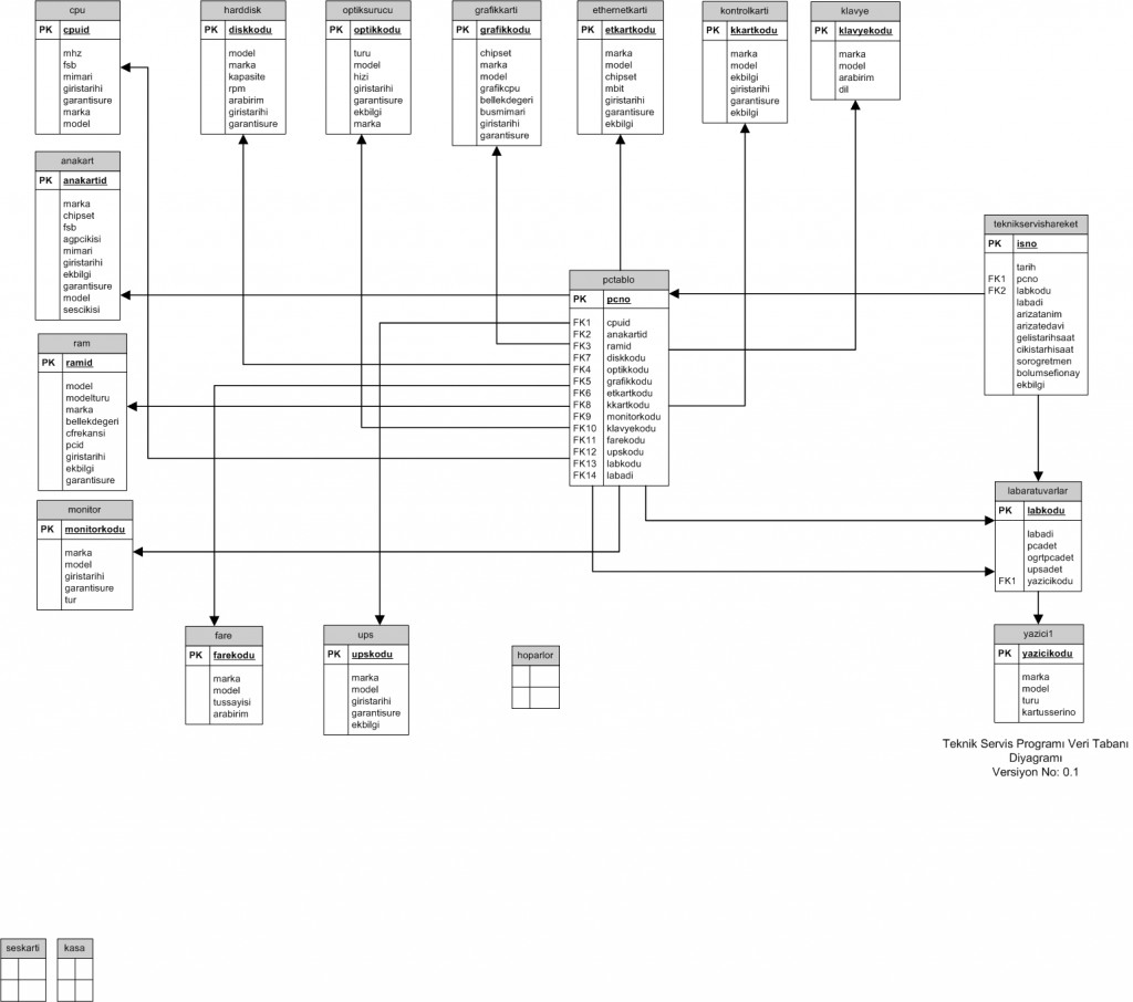 teknikservisdatabase