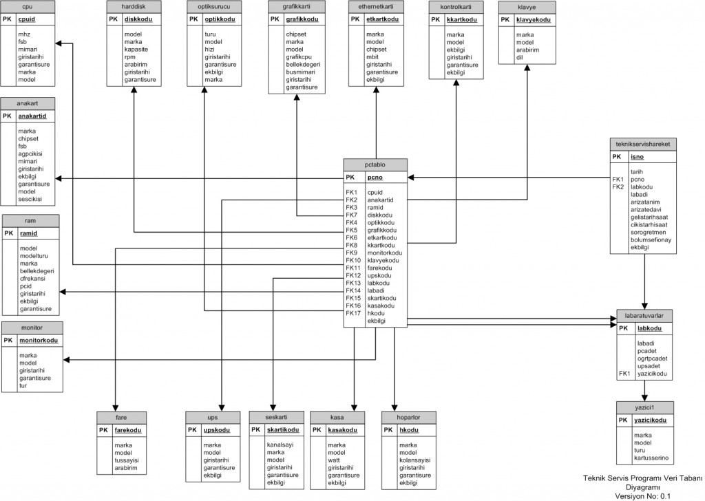 teknikservisdatabase0.2