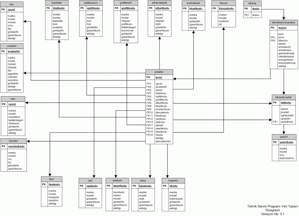 teknikservisdatabase0.3