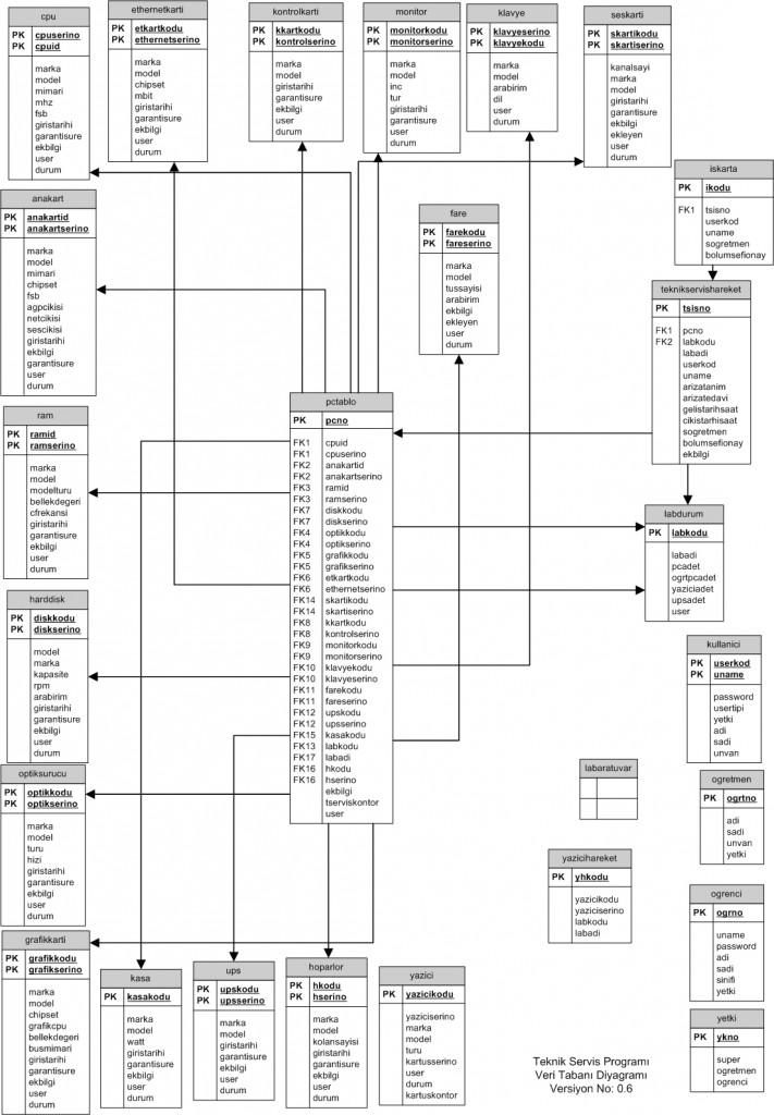 teknikservisdatabasev0.6