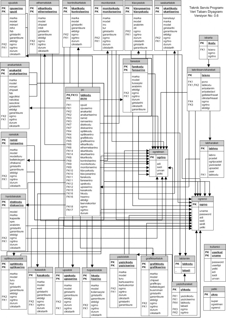 teknikservisdatabasev0.7