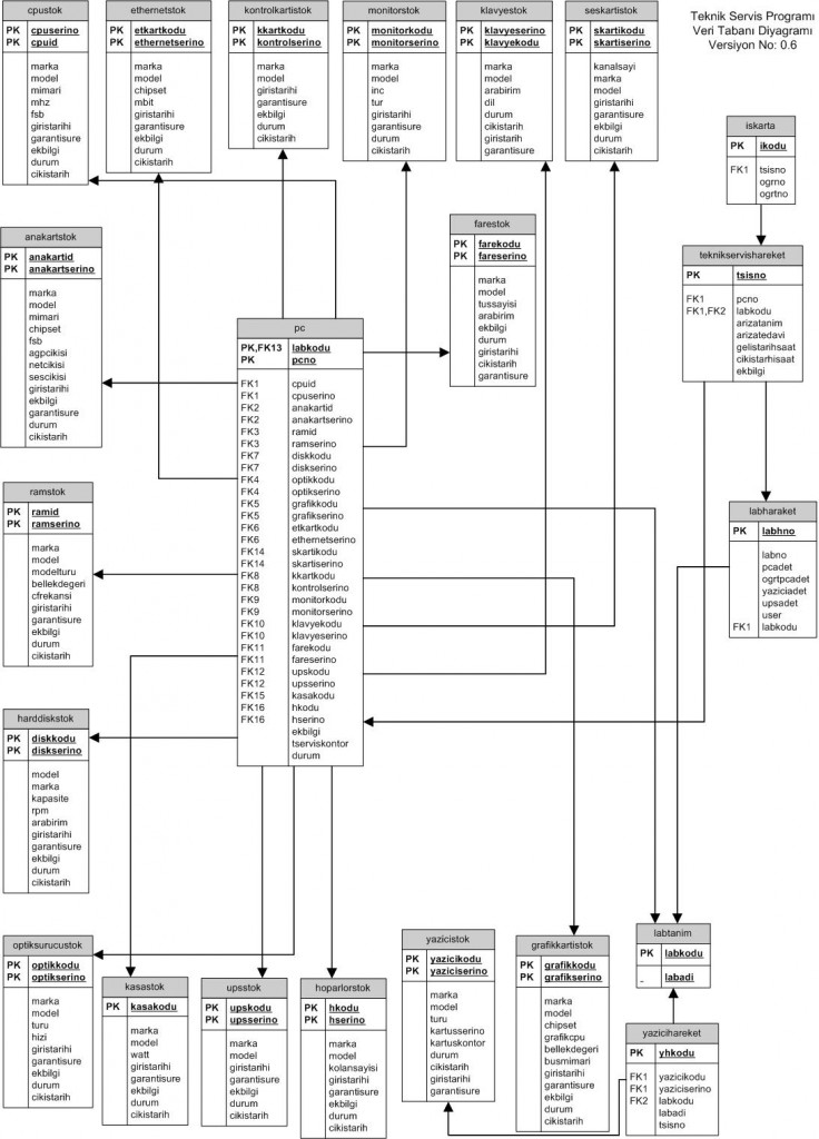 teknikservisdatabasev0.7.2